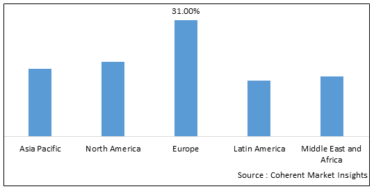 Deodorant And Antiperspirant Market Size By 2030